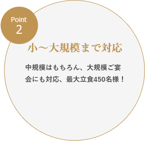 Point2：小～大規模まで対応／中規模はもちろん、大規模ご宴会にも対応、最大立食450名様！