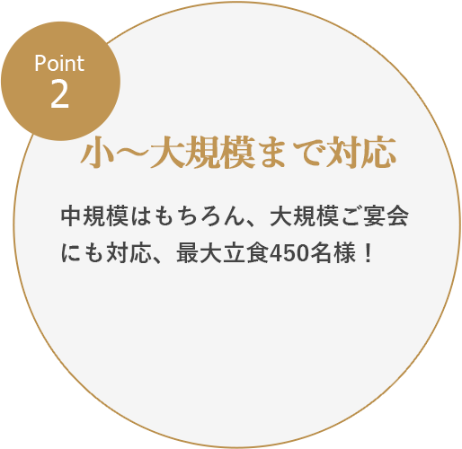 Point2：小～大規模まで対応／中規模はもちろん、大規模ご宴会にも対応、最大立食450名様！